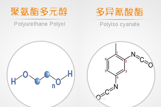 聚氨酯各种原料对软泡的影响（一）