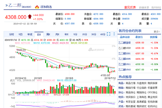 乙二醇目前产能供给有限  价格仍将持续处于区间震荡