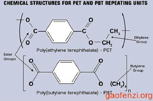 PTT and in-situ functionalized PET polymerization technology: filling the gap in the field of new polyester