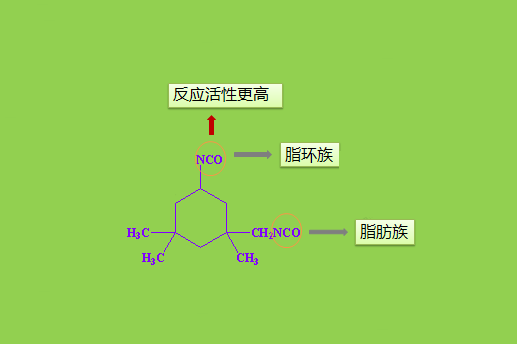 三分钟看懂不黄变异氰酸酯IPDI，异佛尔酮二异氰酸酯